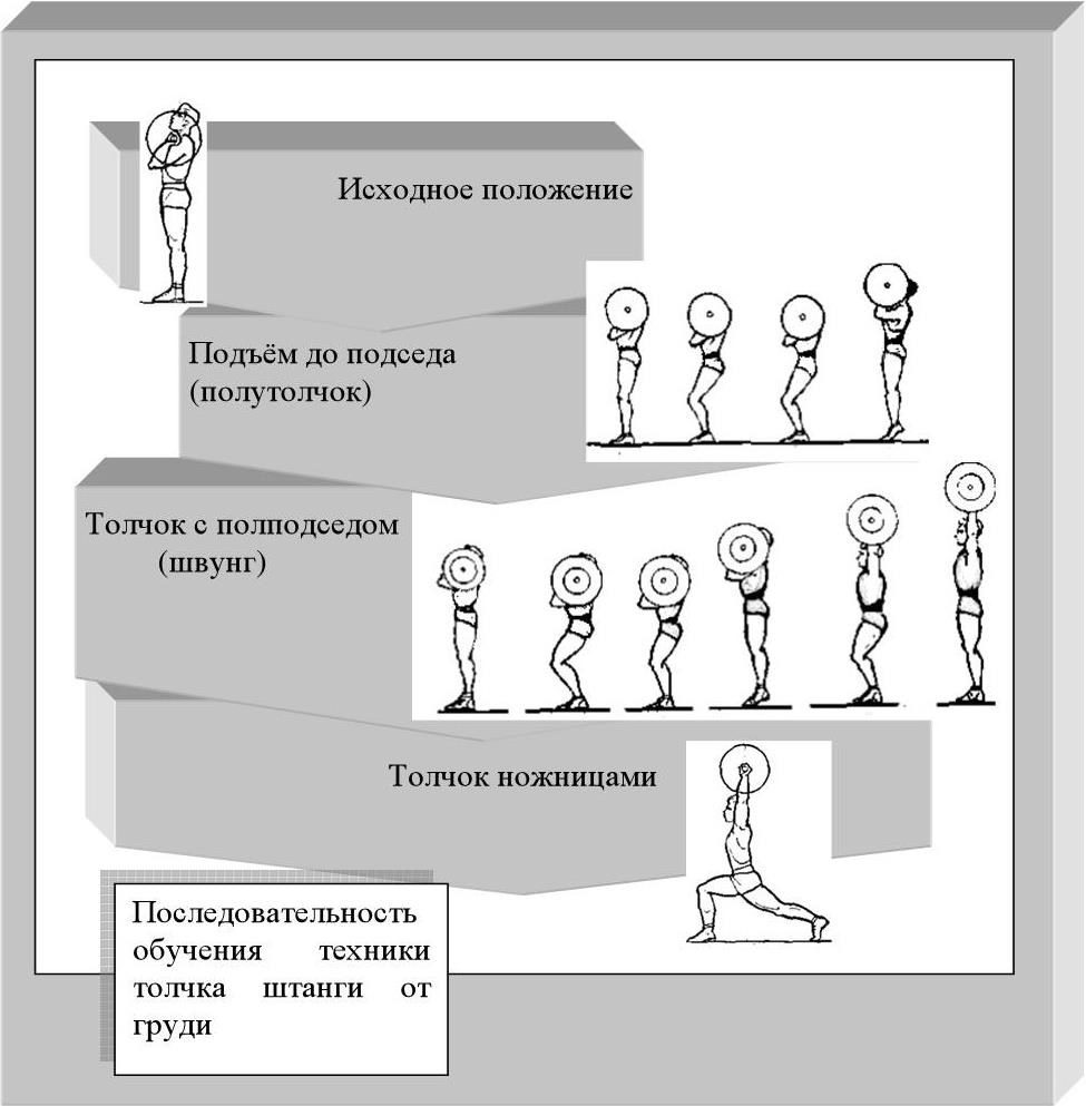 Проект технологический рывок