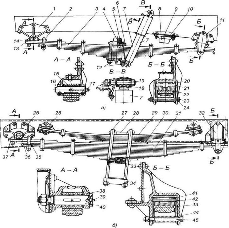 Устройство грузового автомобиля. Рессора задняя ЗИЛ 130 схема. Передняя рессора ЗИЛ 130 схема. ЗИЛ 131 задняя подвеска ЗИЛ. Подвеска автомобиля ЗИЛ 431410.