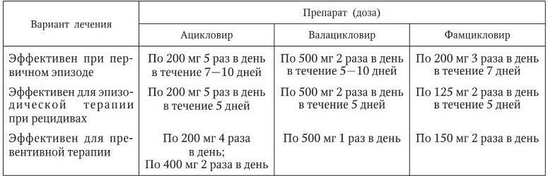 Ацикловир схема лечения