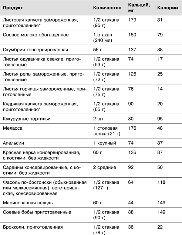 Сколько калорий в супе из консервы скумбрии