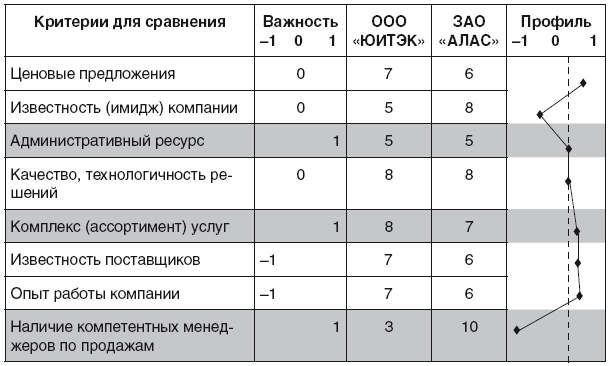 Конкурентный лист образец