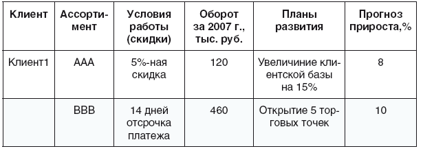 На какой вопрос отвечает плановый прогноз план прогноз