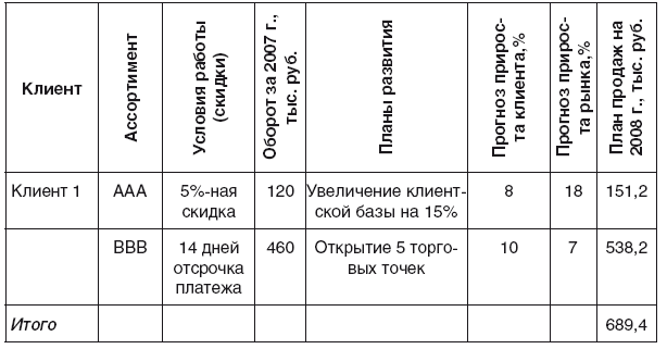 Учет роста. Инновационный продукт. Инструменты маркетинга с. а. Стерхова книга.