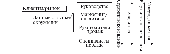 Маркетинг и рыночная аналитика учебный план