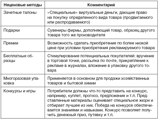 Пробные образцы примеры на средства стимулирования сбыта