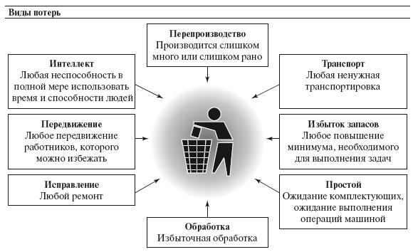 Связи между операциями проекта основанные на технологической логике называются связями