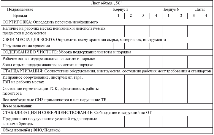 Лист обхода помещений образец