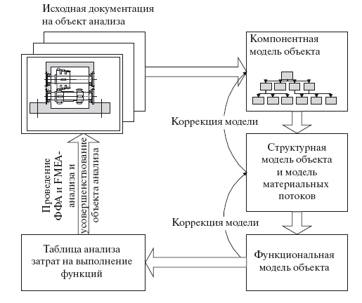 Модуль управления качеством