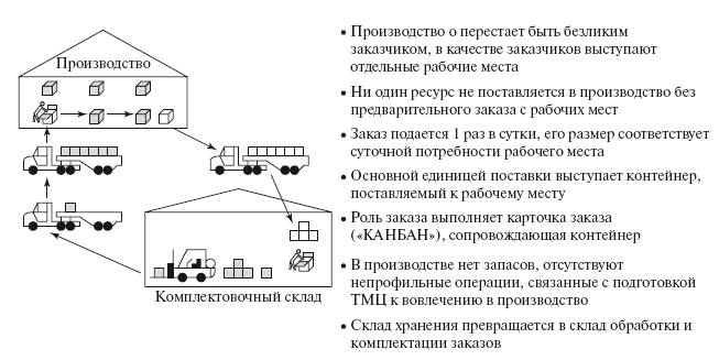 Пошаговое выполнение операций. Назначение карты пошагового выполнения операций. Карты КПВО. КПВО.