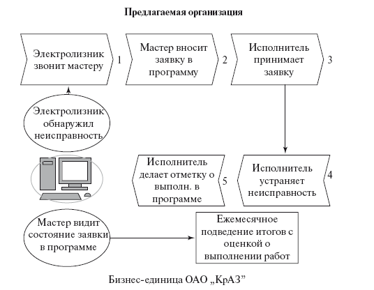 Пошаговое выполнение операций. Назначение карты пошагового выполнения операций. КПВО карта пошагового выполнения операций. Карта пошагового действия пример на производстве. Карты КПВО.