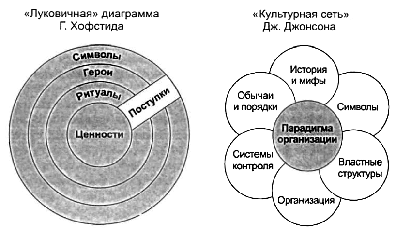 Луковичная диаграмма стейкхолдеров