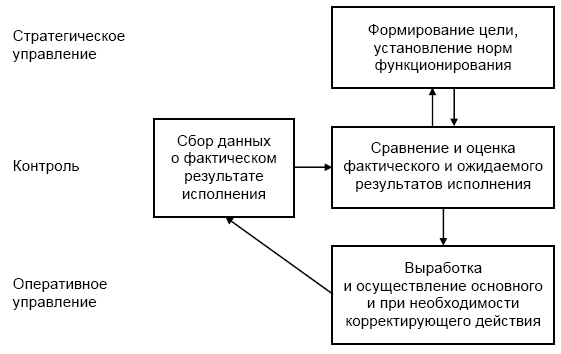 Точка зрения моделирования