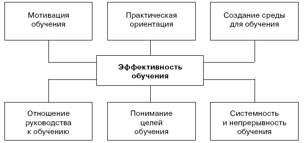 План мероприятий по удержанию персонала в организации