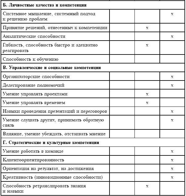 План мероприятий по удержанию персонала в организации