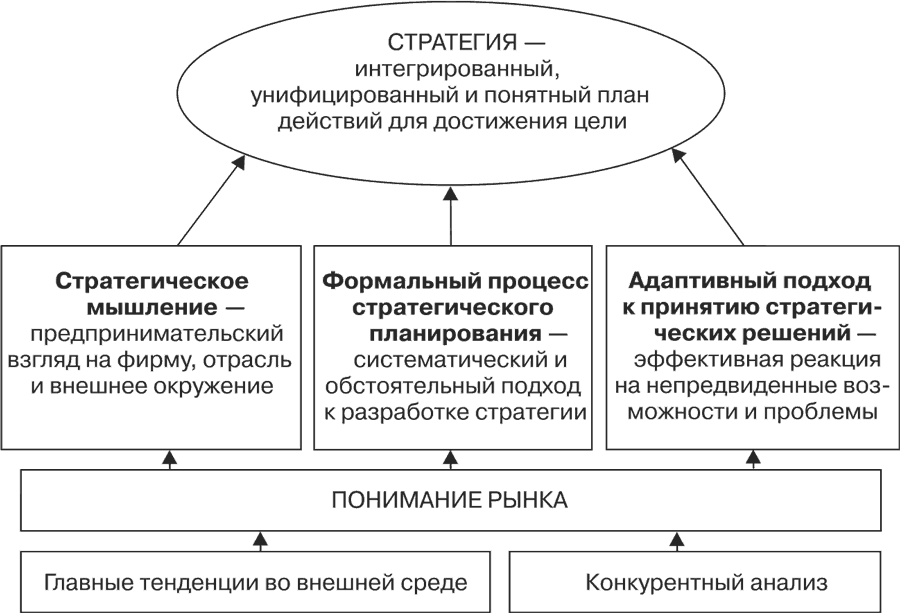 Стратегия интеграции. Интегрированная стратегия. Стратегия интеграционного развития. Стратегии интеграционного развития корпораций.