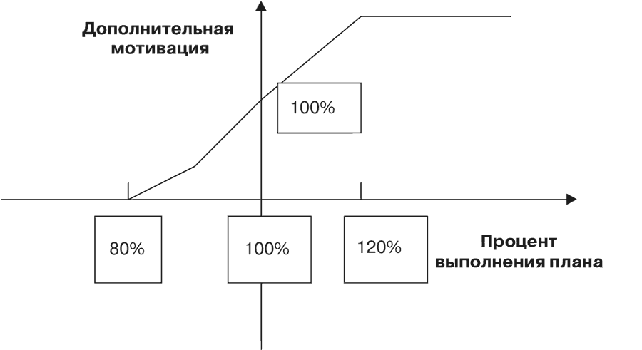 Две стороны сайта. Сложный процент мотивация.