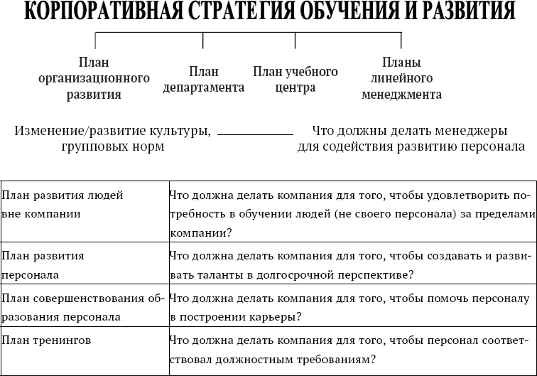 План развития отдела обучения