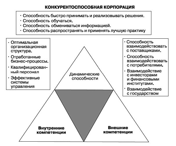 Внешние компетенции. Внутренние компетенции стратегии. Треугольник стратегии маркетинга. Альтшулер о стратегии. Модель стратегии Игоря Альтшулера.