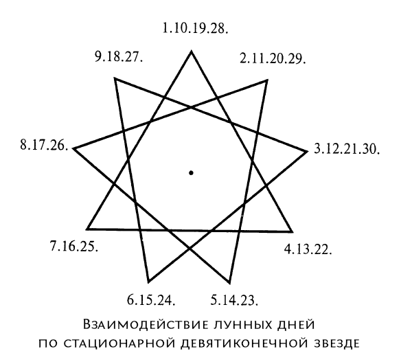 Карта звезда значение