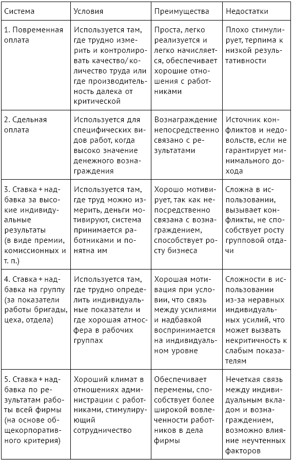 Детские инфекции в таблицах и схемах