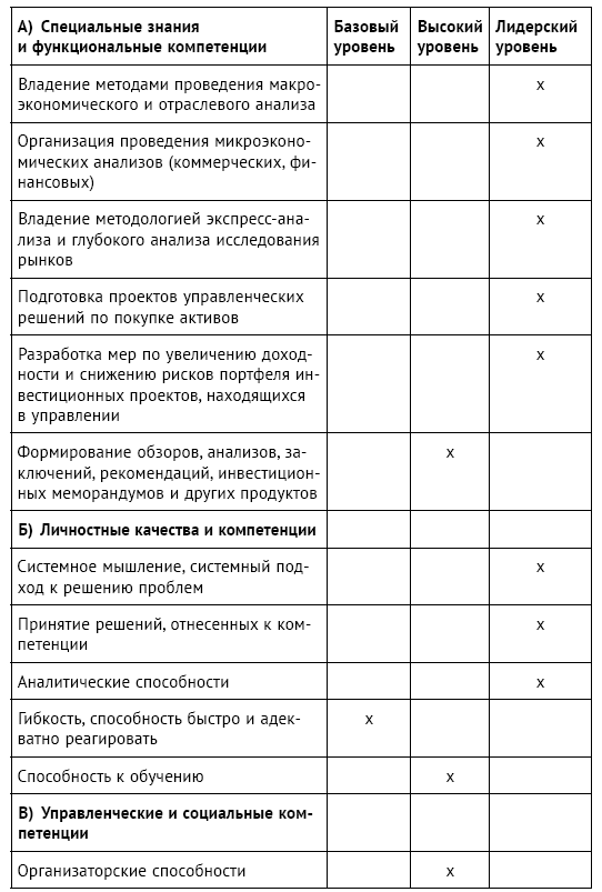 План ввода в должность менеджера по продажам