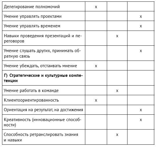 План работы hr отдела на год образец