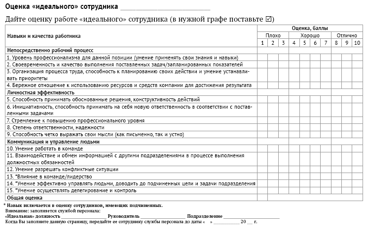 Оценка сотрудника руководителем образец