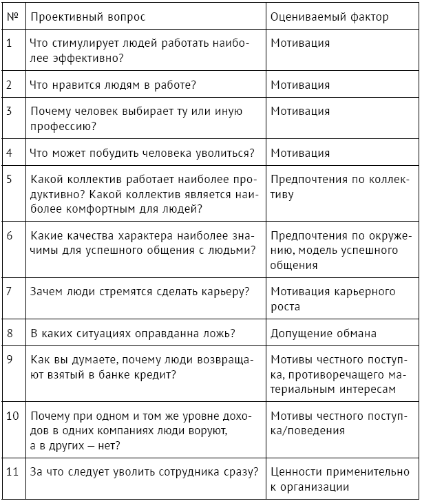 Карта мотиваторов сотрудника пример