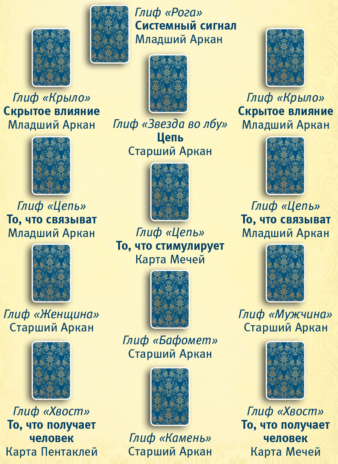 Расклад аркан. Расклад по 15 аркану Таро. Расклады на старших арканах Таро. Расклады на младших арканах Таро. Любовный расклад Таро на старших арканах.