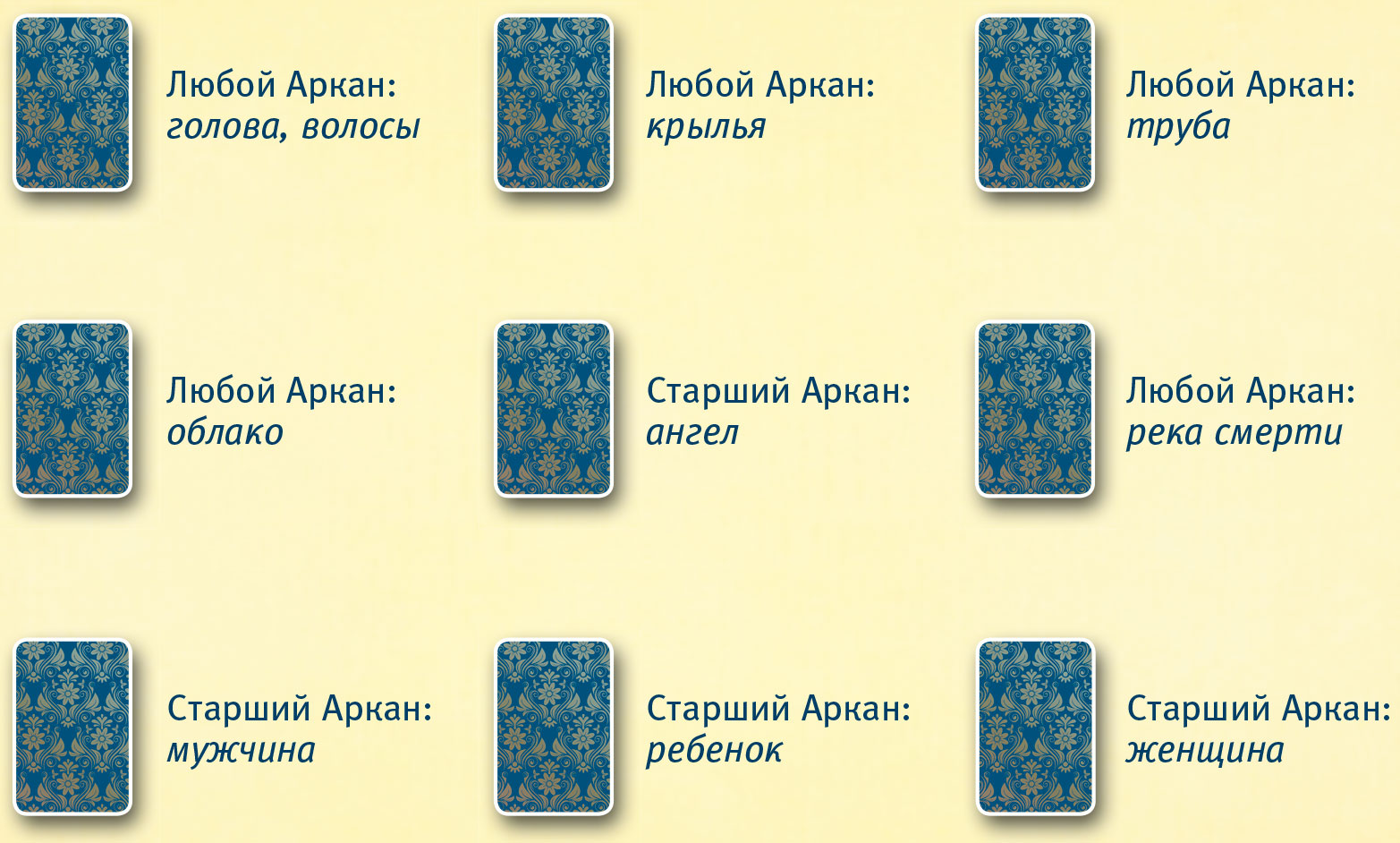 Расклад на старших арканах. Расклад по 10 аркану. Расклад по 13 аркану схема.