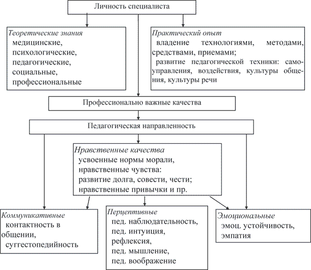 Формирование педагогической культуры. Структура педагогической культуры схема. Компоненты профессиональной культуры социального педагога. Структура педагогической культуры специалиста социальной сферы. Педагогическая культура социального работника.