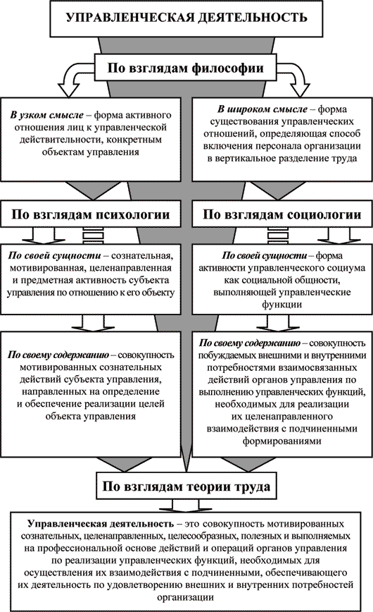 Целесообразная и целенаправленная деятельность. Управление в социальной работе учебник. Социальное управление в узком смысле это. Сущность и цели организации в управленческой деятельности. Организация и управление Автор работы.