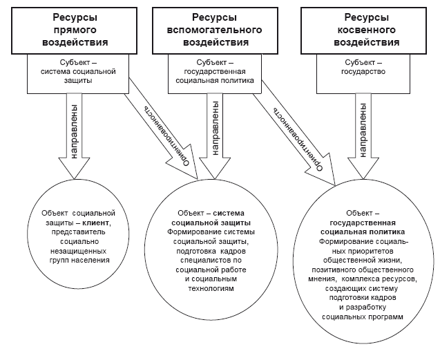 косвенный субъект