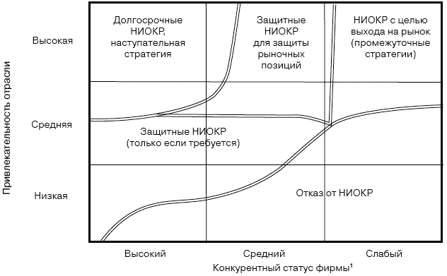 Риски проектов ниокр