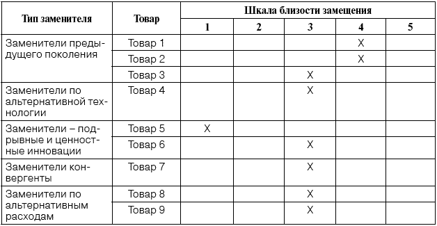 Конкурентная карта рынка как построить