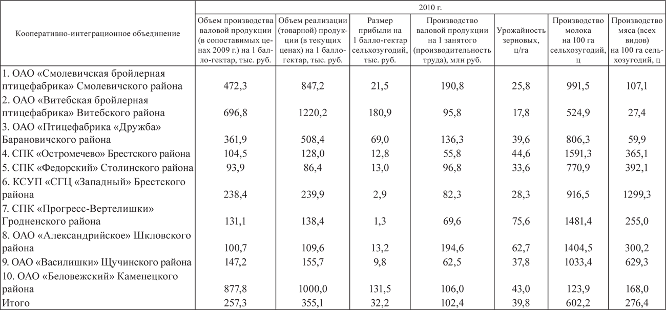 Карта вертелишки гродненского района