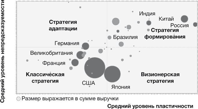 Визионерская стратегия. Стратегии тоже нужна стратегия. Стратегии нужна стратегия. 5 Стратегиям (Ривз, Хаанес). Стратегии тоже нужна стратегия резюме.