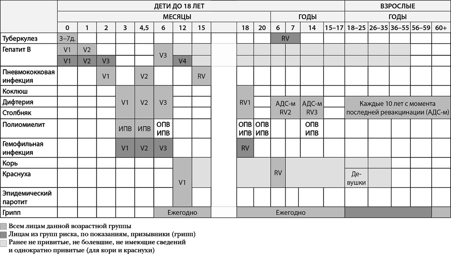 Календарный план прививок взрослым