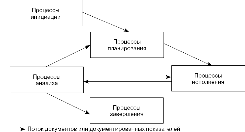 Туккель управление инновационными проектами