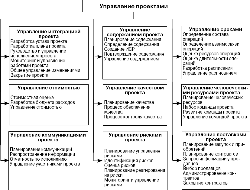 Человеческие ресурсы проекта пример