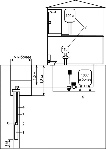 Схема водоснабжения из колодца с погружным насосом без гидроаккумулятора