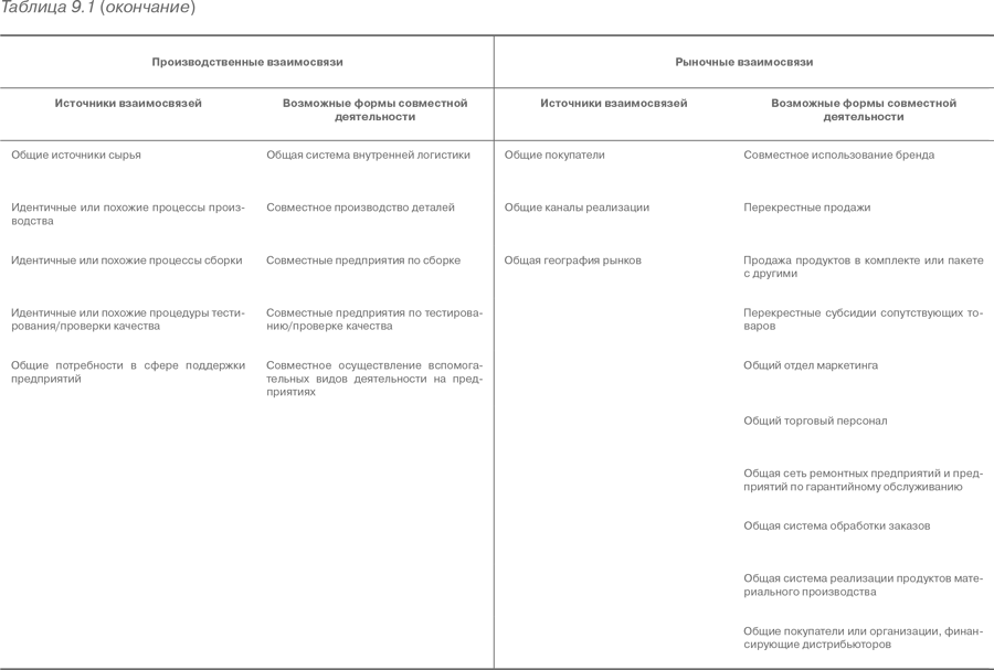 Высокий результат ооо