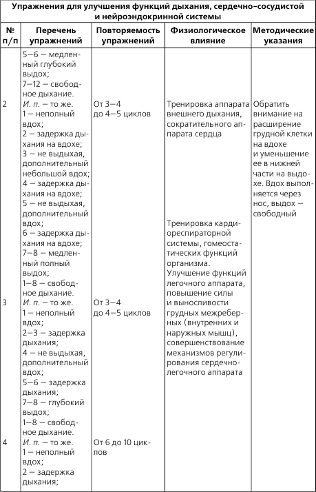 План конспект лфк при пневмонии