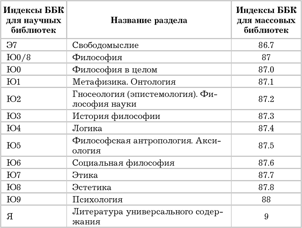 Разделы библиотеки. Таблица УДК И ББК. ББК для массовых библиотек. Таблицы библиотечной классификации. Отделы ББК таблица.