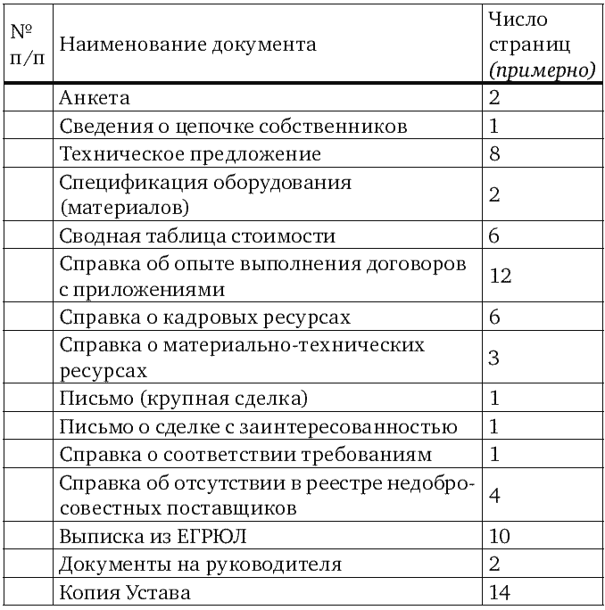 Образец справки о кадровых ресурсах организации