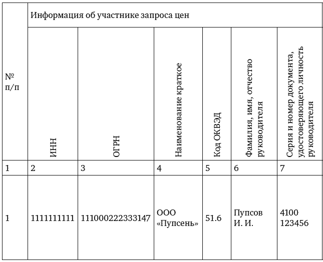 Цепочка собственников образец