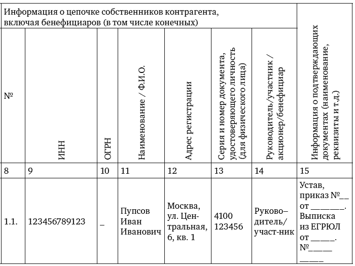 Цепочка собственников образец