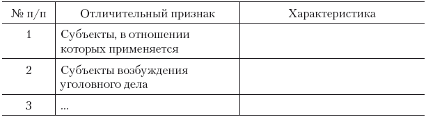 Особенности производства по уголовным делам в отношении отдельных категорий лиц презентация