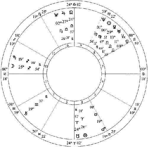 Гороскопы предсказание судьбы. Лунные узлы. Юпитер в соединении с северным узлом. Лунные узлы изображение.