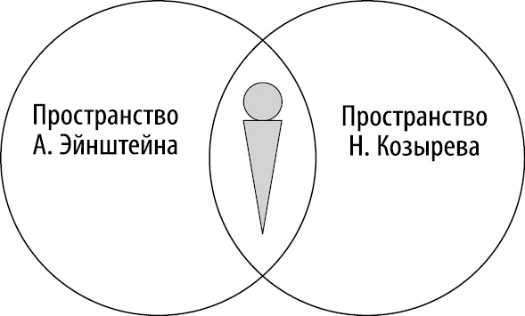 Чертежи зеркал козырева